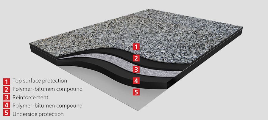 Bituminous Membrane
